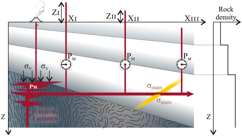 Foschi and Cartwright 2025 JGR Figure 10